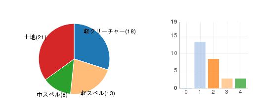 deckchart