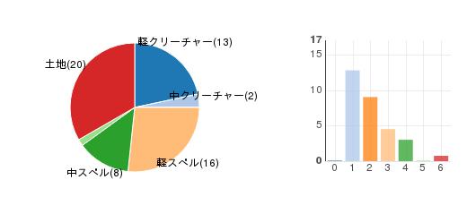 deckchart