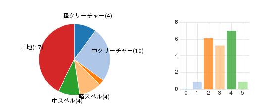 deckchart