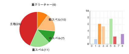 deckchart