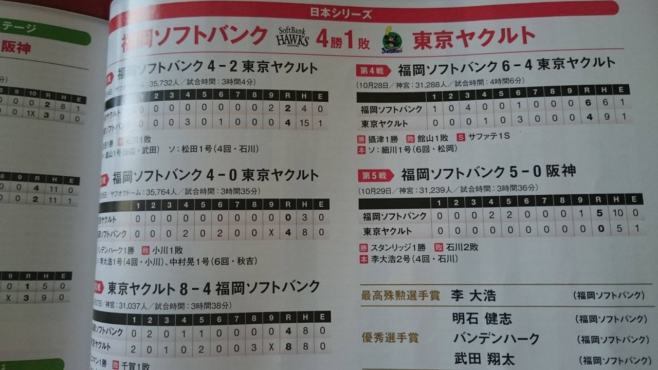 【朗報】2015年日本シリーズ、SB対阪神だった
