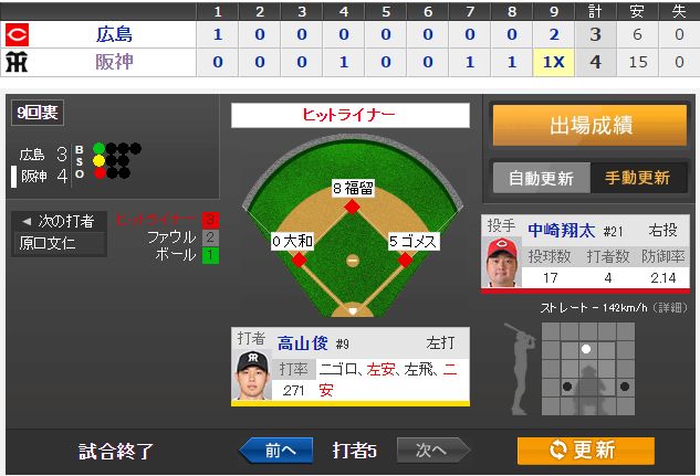 高山サヨナラタイムリー！！！