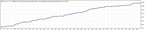 tick_2011_g_jpy_10