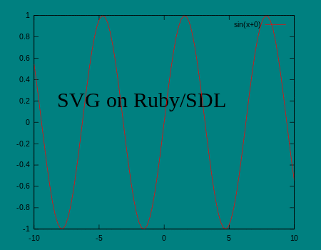 gnuplot
