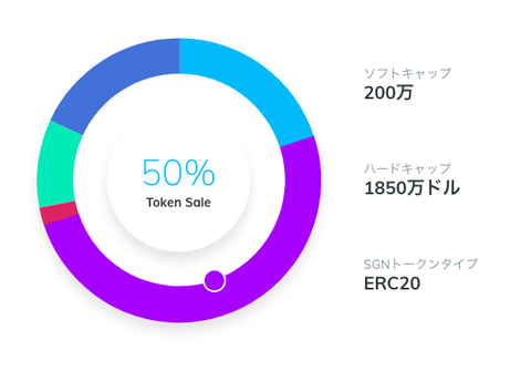 tokensale