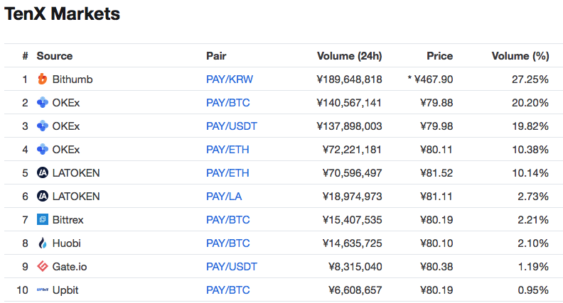 TenXmarkets