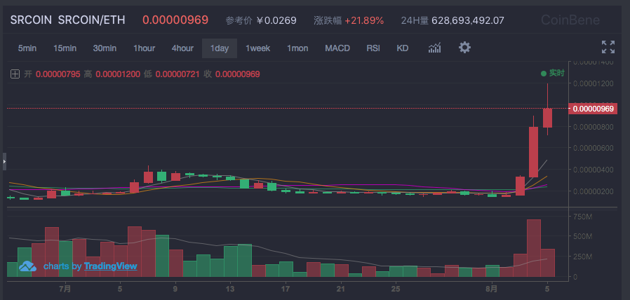 SRCOIN