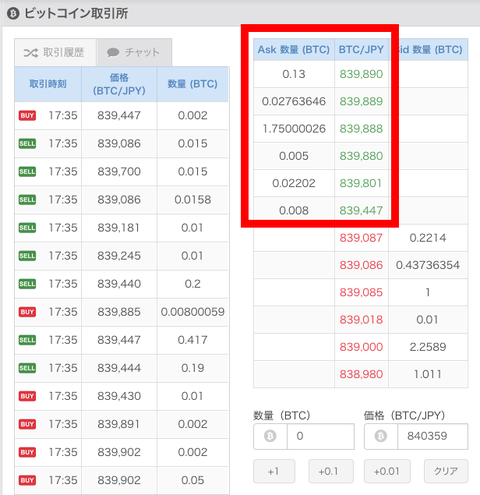 ビットフライヤー取引所