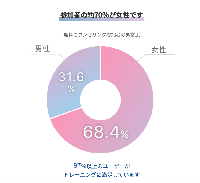 bookee参加者