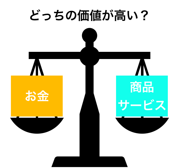 お金の使い道