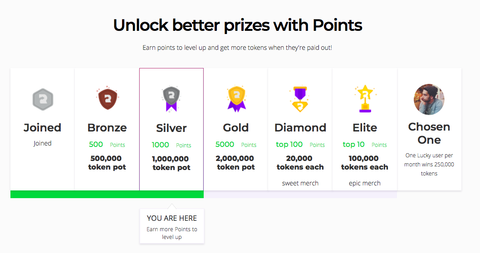 prizes