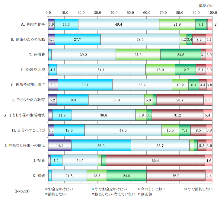 2018年度全国生協組合員意識調査