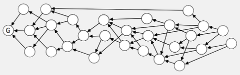 Directed acyclic graph