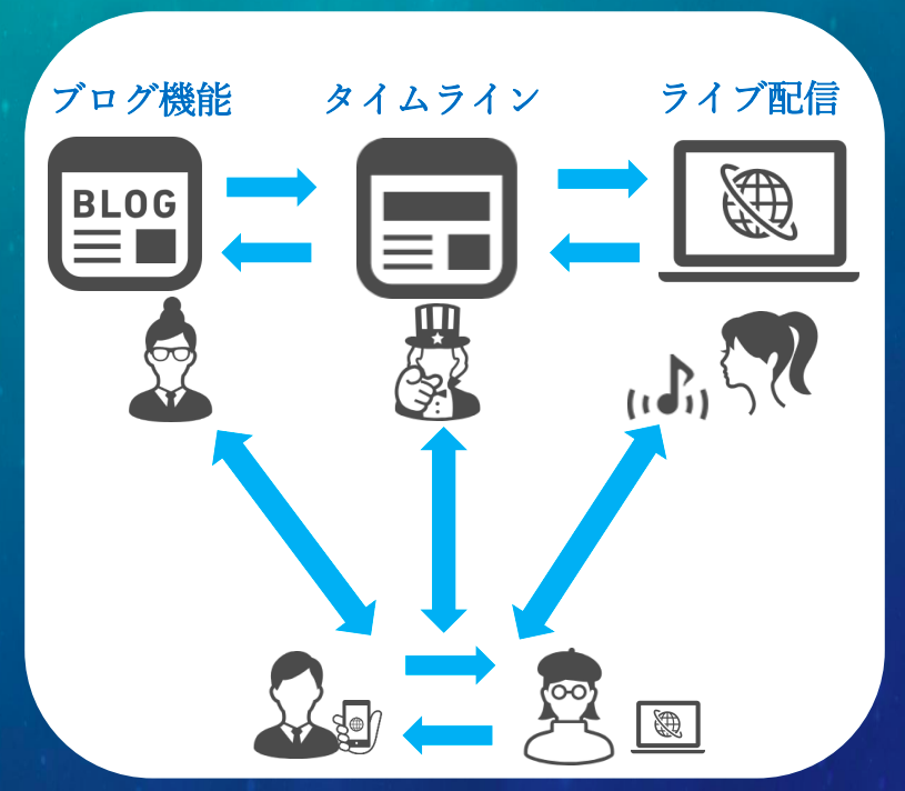NEWSOKUCOIN仕組み
