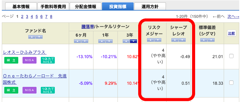 投資先の選び方