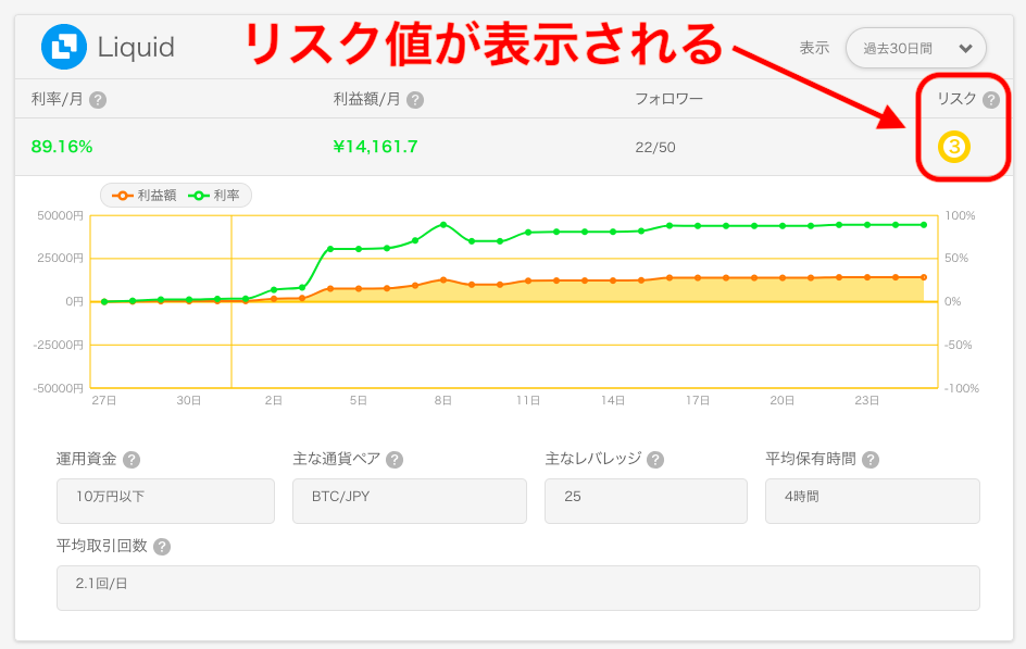 リスク値