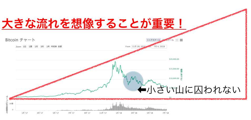 チャート