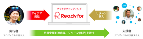 Readyfor