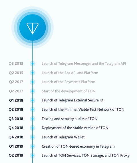 Telegram5