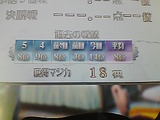 順位