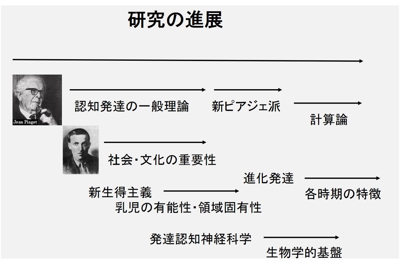 段階 発達 ピアジェ の