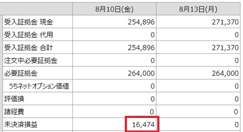 8月10日結果