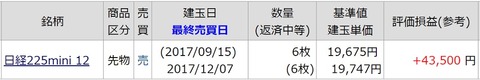 0915result