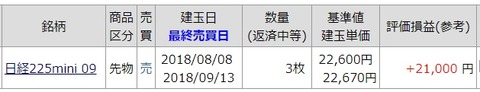 8月8日急落場面