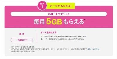 25歳以下に毎月5GBプレゼント