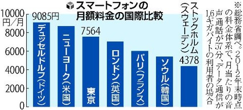 料金