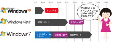 eos_chart01