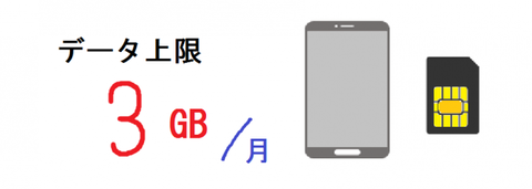 3GBも使える格安SIM