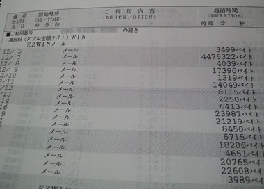 パケット通信料