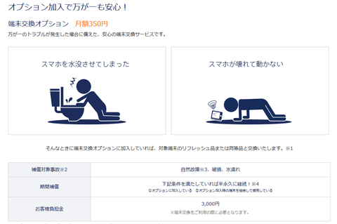 スマホ 保険