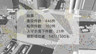 1500人が歩きスマホ