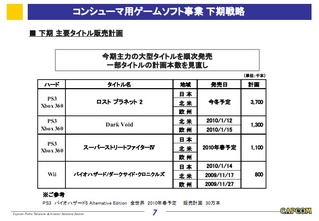 capcom