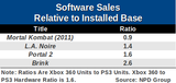 relative-sales