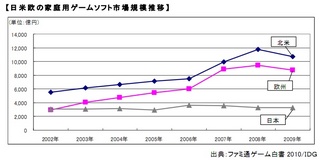 2009gameuseujp