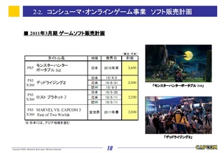 capcom_lost