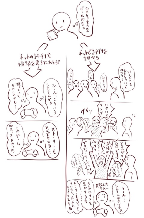 ゲームを楽しむ方法
