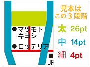 見本はこの三段階