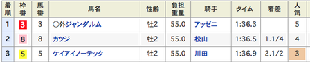 結果2