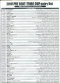 list