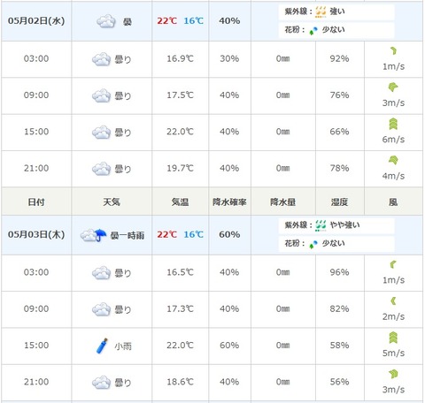 スリミ2018天気予報