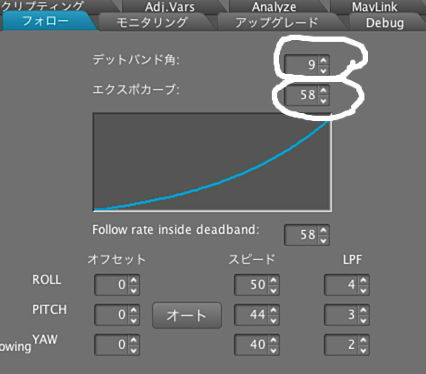 BlogPaint