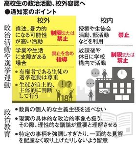 朝日新聞より