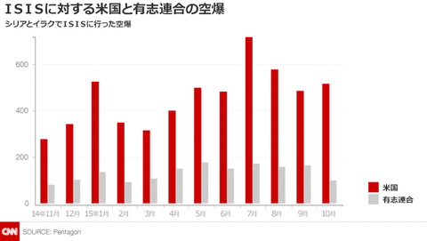 CCN資料1