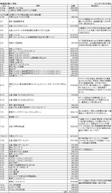 義援金10月