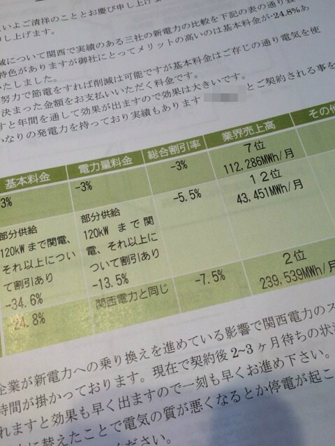 BlogPaint