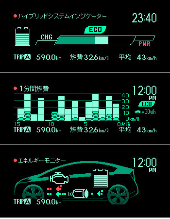 プリウスメーター